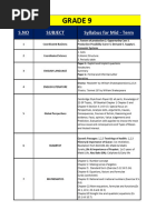 Essential Exam Preparation Checklist | PDF