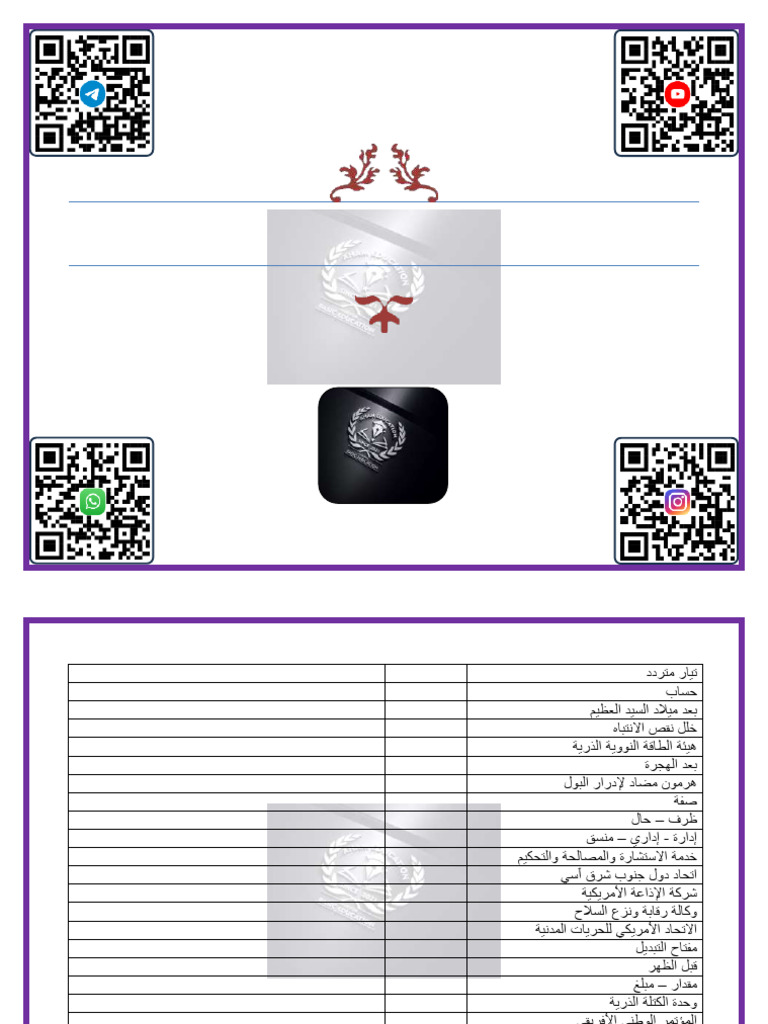 English Arabic Abbreviations | PDF