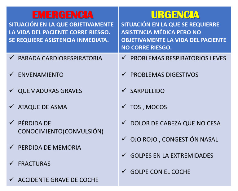 Diferencias entre urgencia y emergencia | PDF