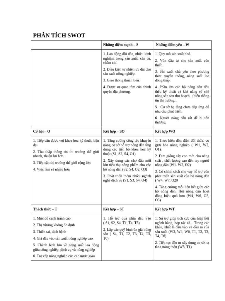 Phân Tích Swot | PDF