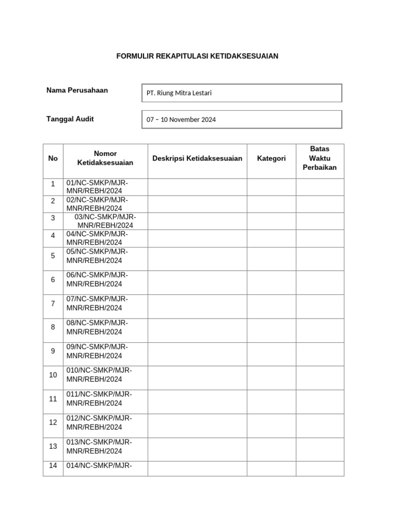 Rekap Ketidaksesuaian Audit SMKP 2024 | PDF | Bisnis | Pengelolaan ...