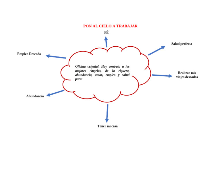 Pon Al Cielo A Trabajar | PDF