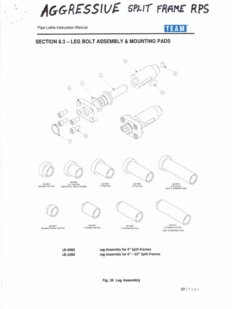 Aggressive Splitframe RPS | PDF