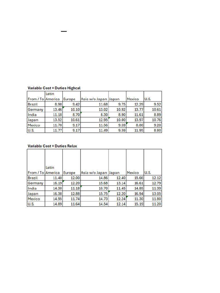 Biopharma Case Pdf Finance Money Management