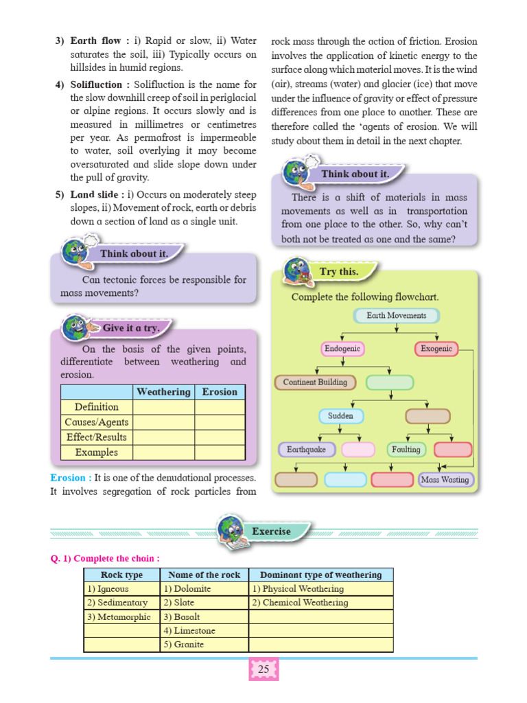 Ch2 Geo Pdf Erosion Weathering