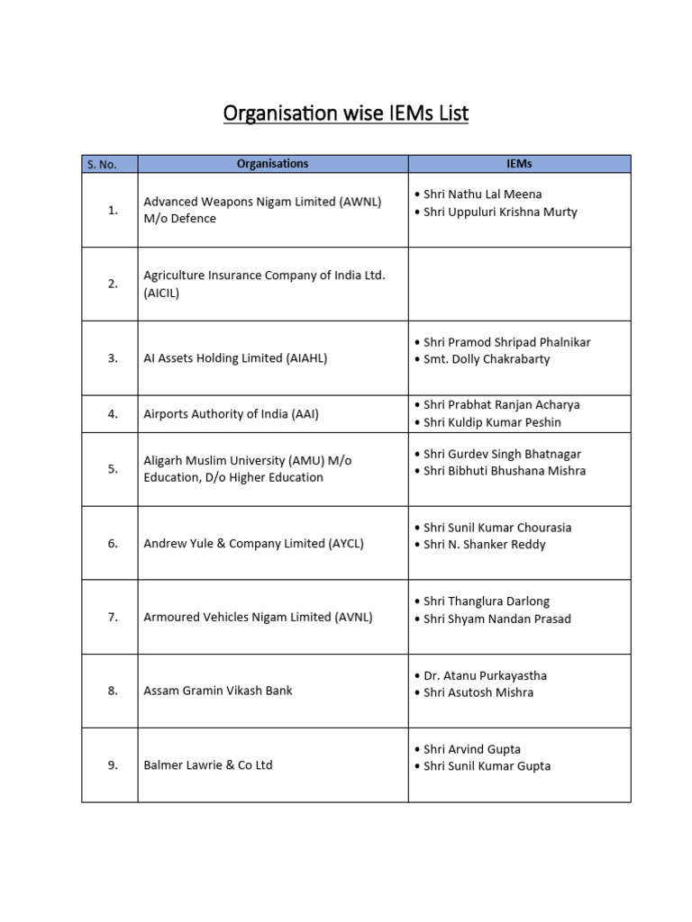 Organisation-wise IEMs Overview | PDF | Economy Of India | Government ...