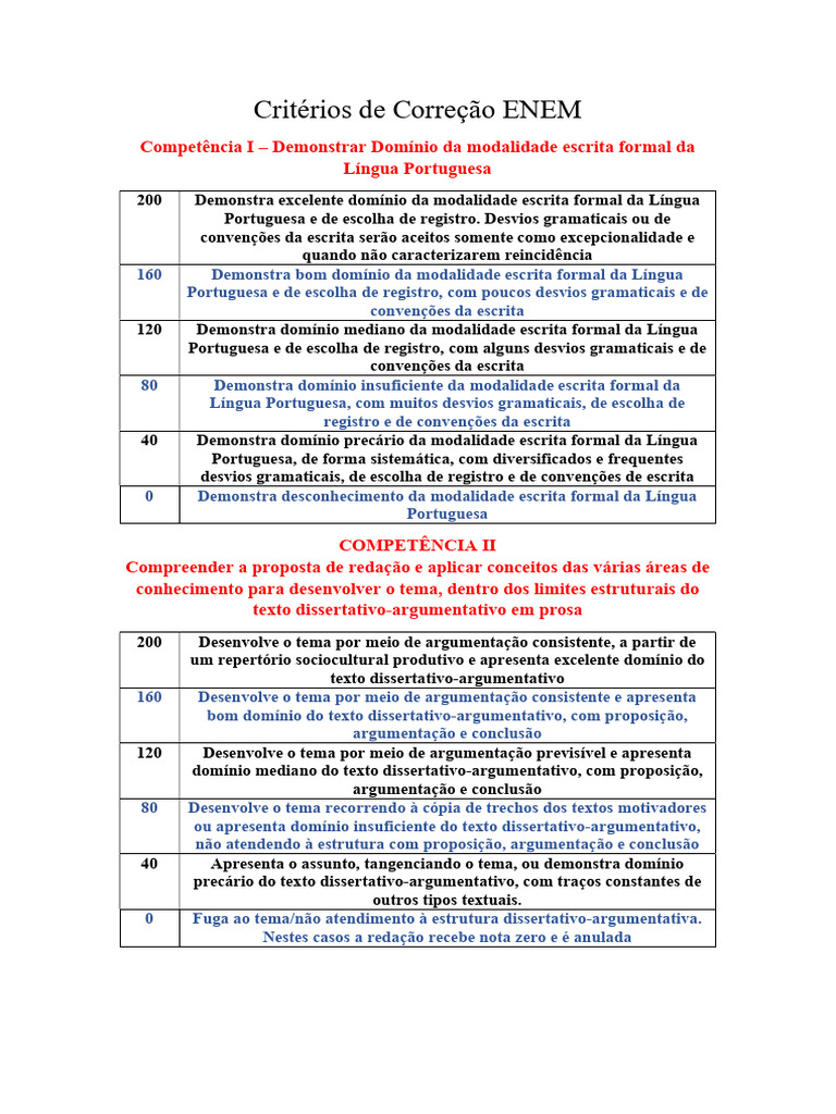 Critérios de Correção do ENEM | PDF