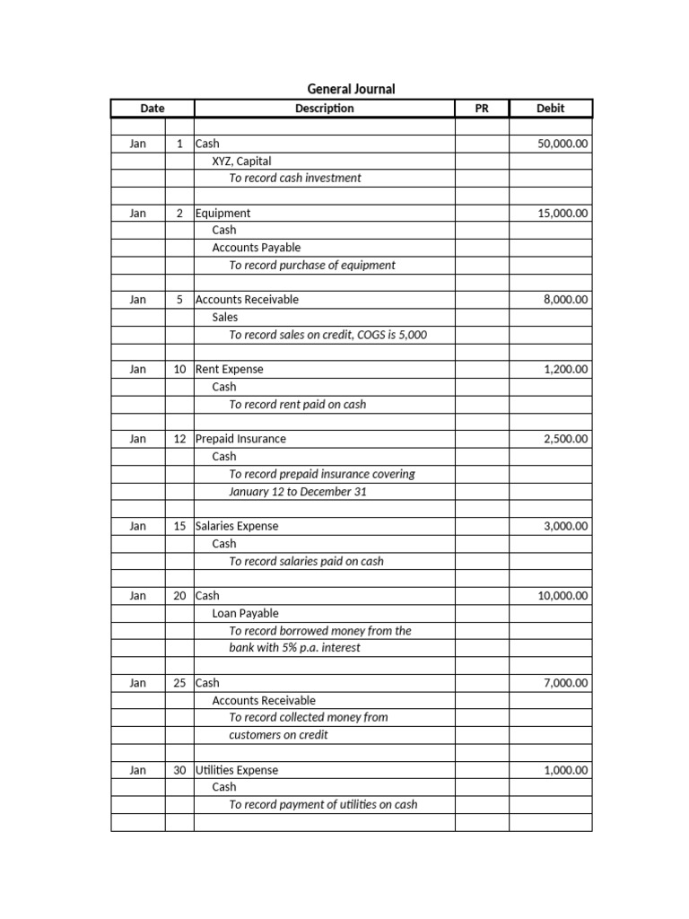 January General Journal Entries | PDF | Finance & Money Management