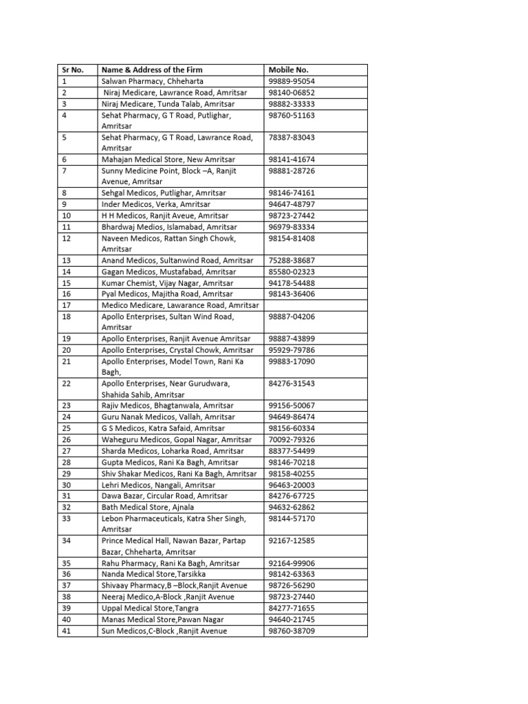 list-of-medical-stores-updated-1-pdf-indian-religions-punjab