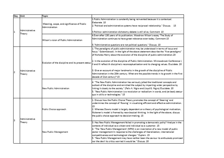 Key Concepts in Public Administration | PDF | Theory | Disciplines