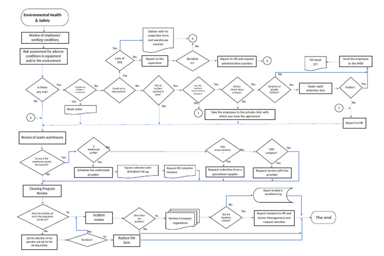 Environmental Risk Assessment Flowchart | PDF | Occupational Safety And ...