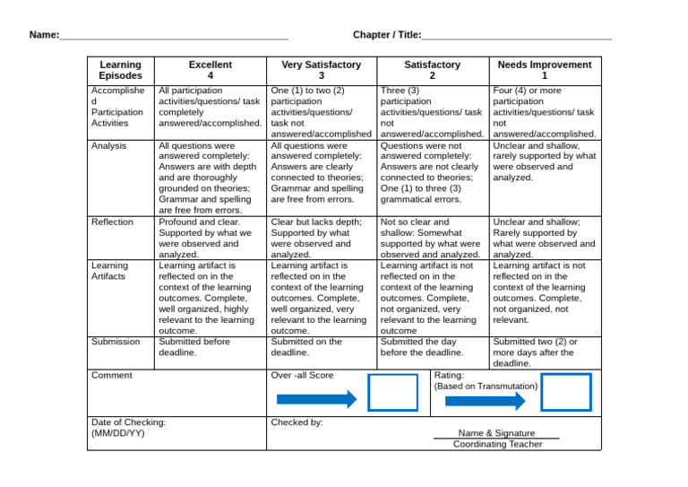 Learning Assessment Rubric Guide | PDF | Human Communication | Learning
