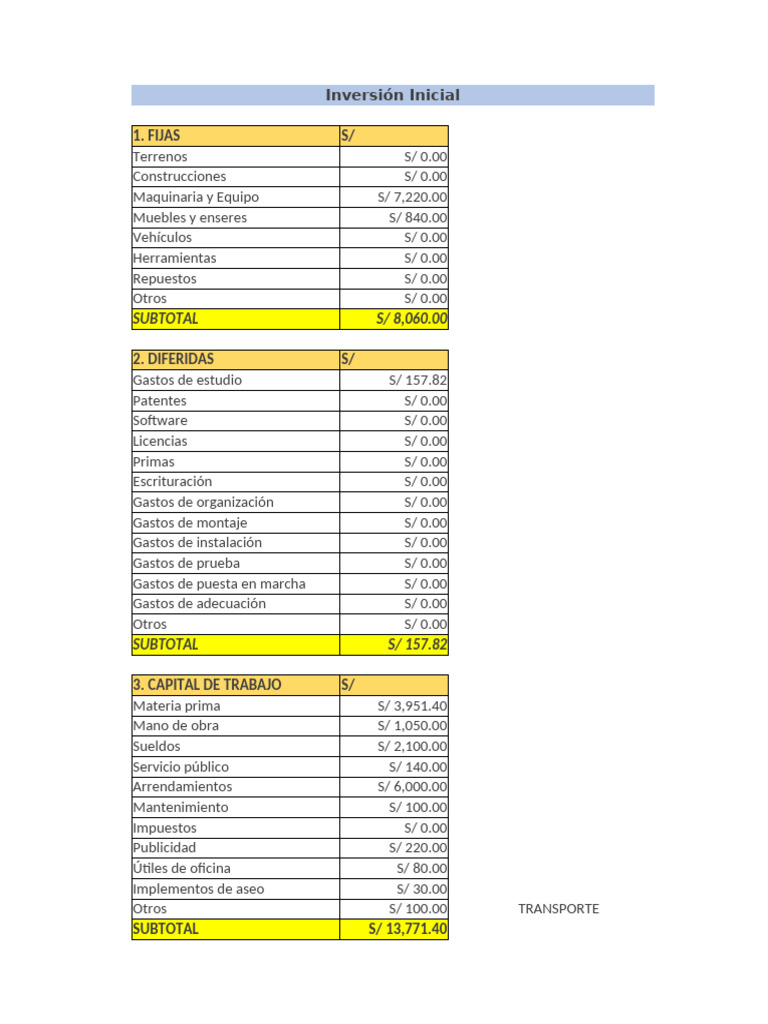 Inversión y Balance Inicial Empresarial | PDF | Economias | Negocios ...