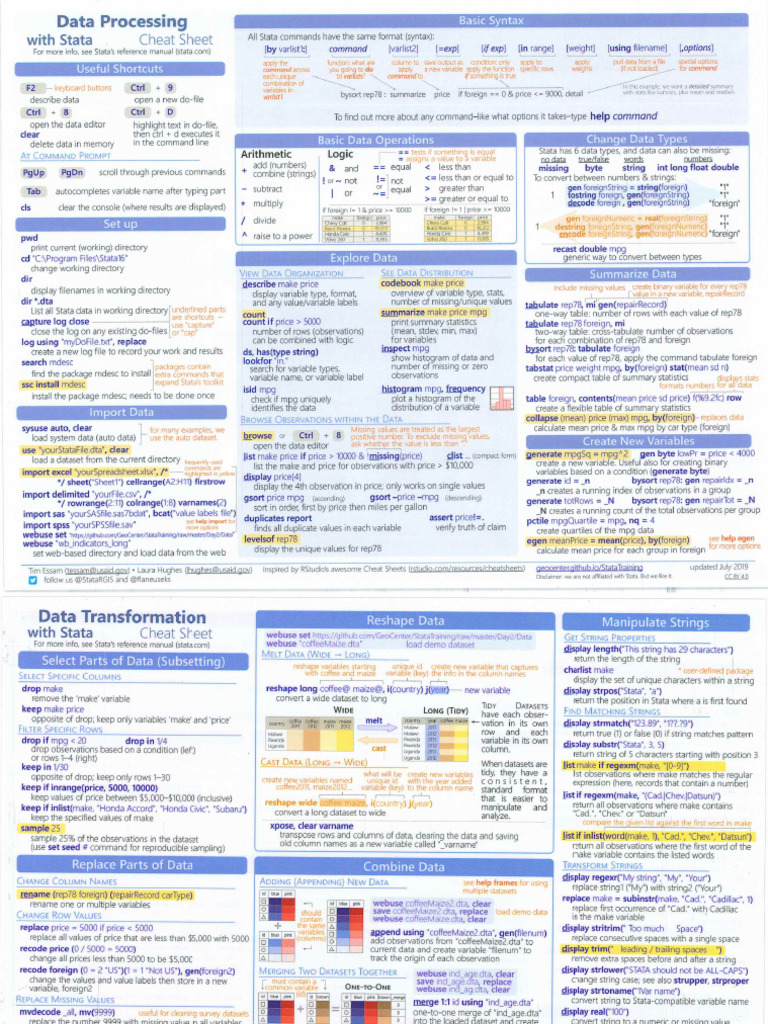 Stata Cheat Sheets | PDF