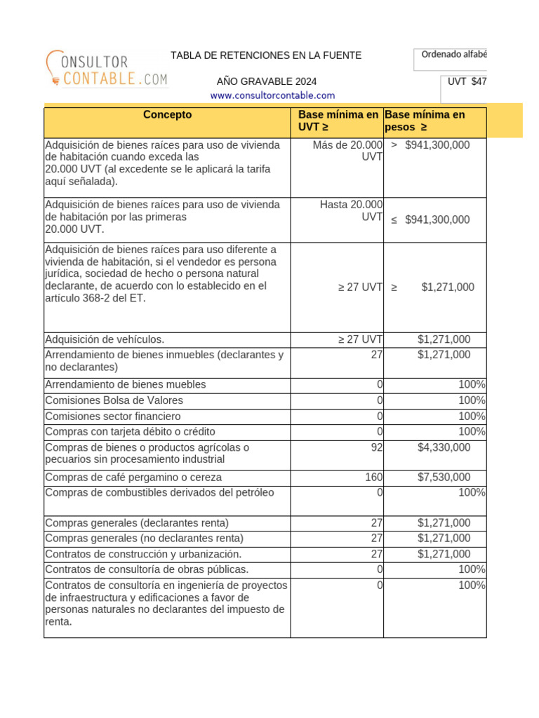 Tabla de Retenciones 2024 en UVT | PDF | Economias