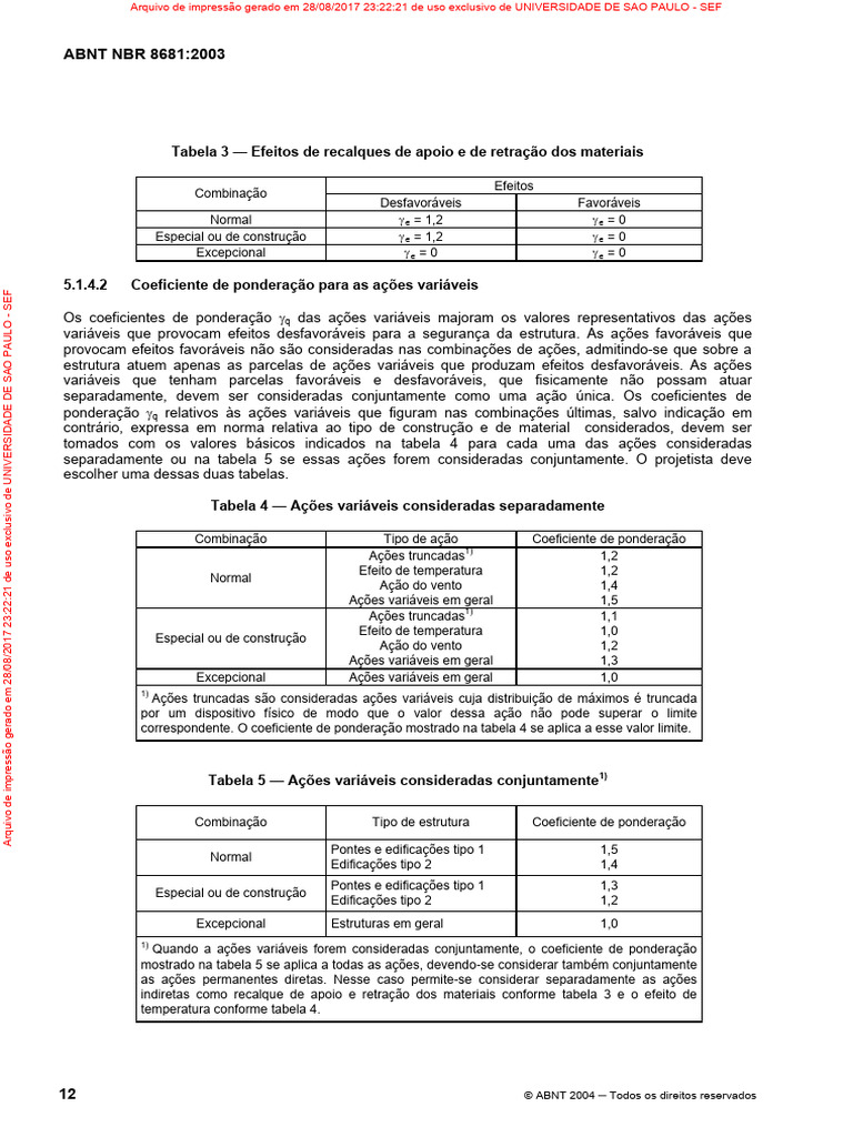 NBR 8681 | PDF