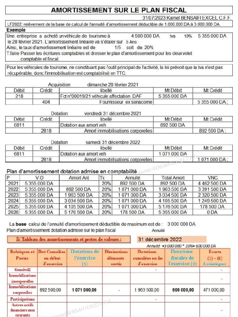 Depreciation under Moroccan Fiscal Plan