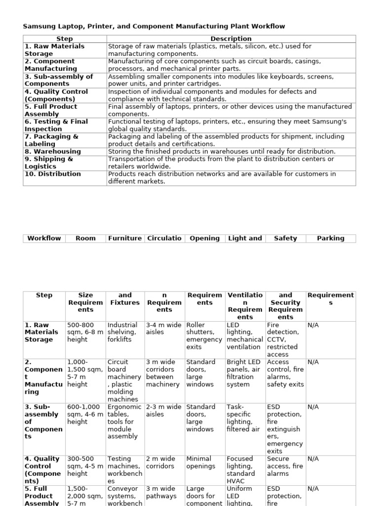 PCB Design Workflow Overview | PDF | Printed Circuit Board | Warehouse