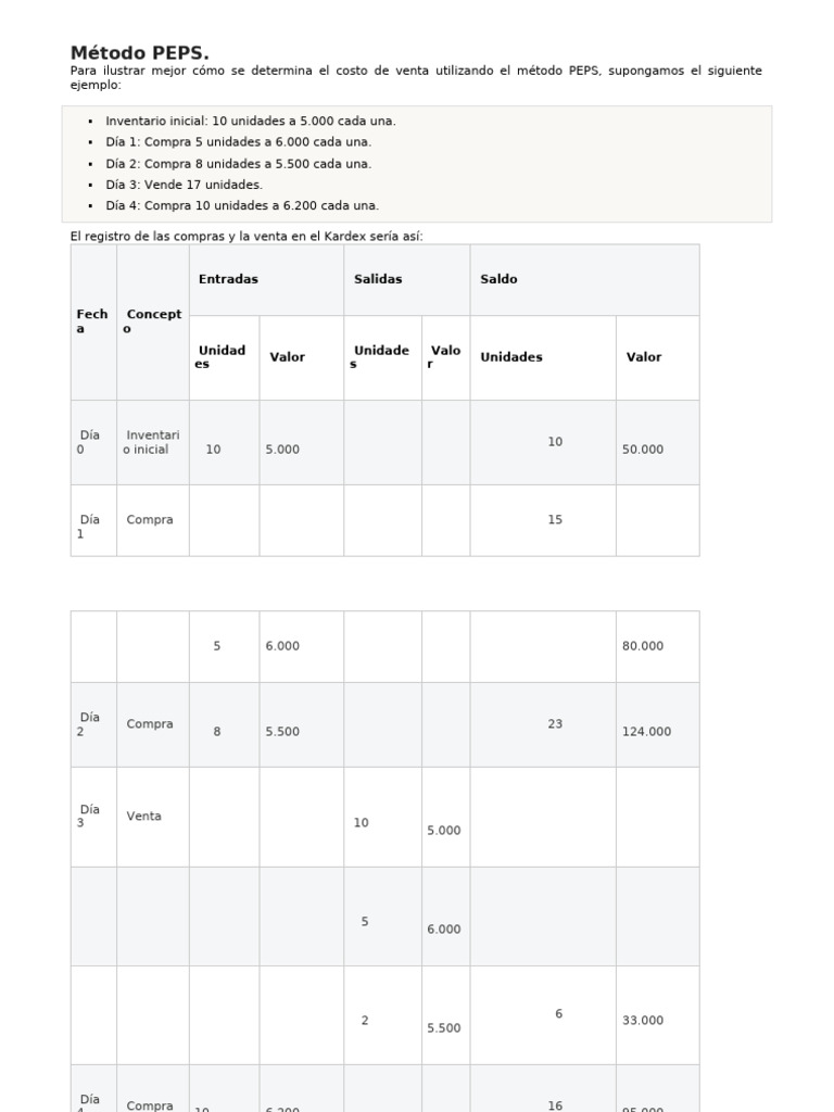 Ejemplos del Método PEPS en Contabilidad | PDF