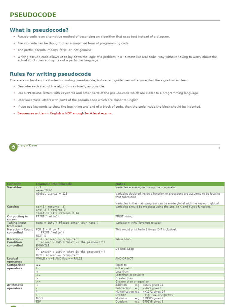 OCR A Level H046 H446 Pseudocode Cheat Sheet | PDF | Constructor ...