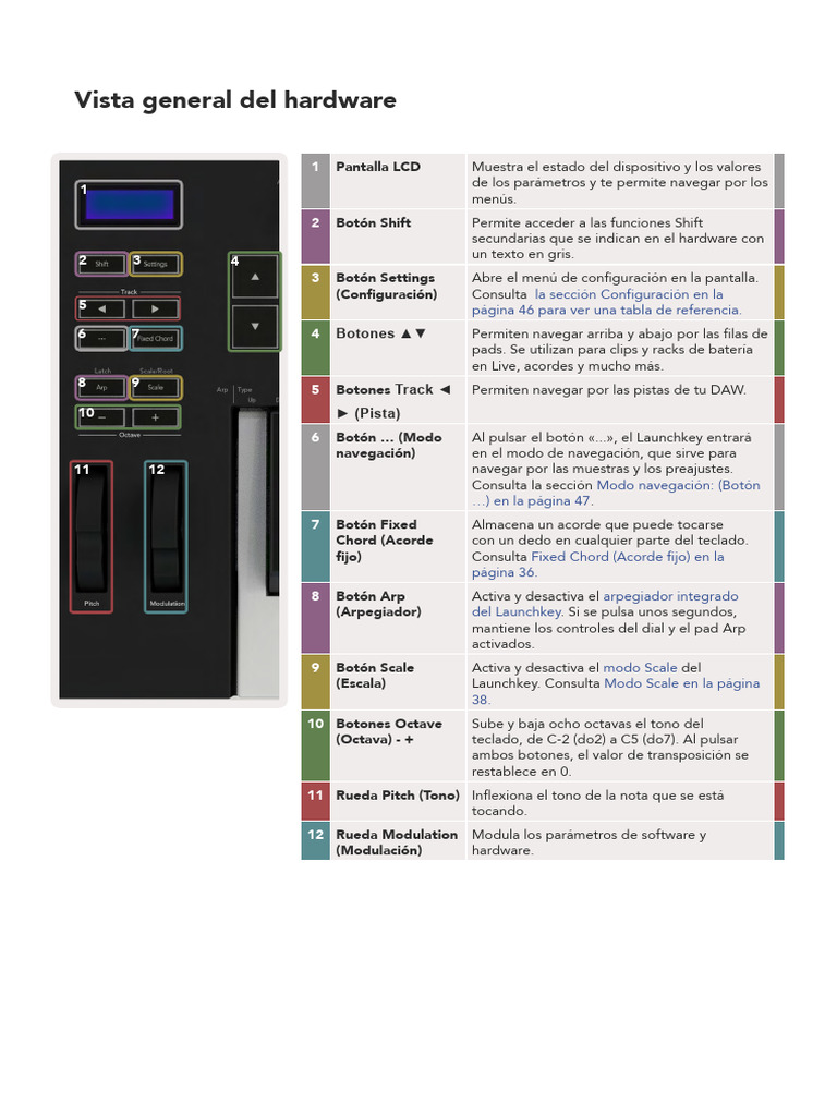Launchkey Mk3 User Guide v6 Es-Es (Arrastrado) 5 | PDF | Informática