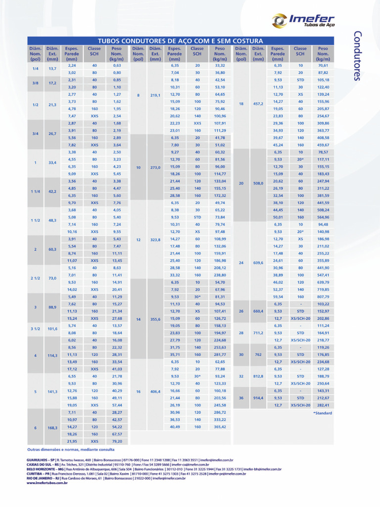 Imefer - Catalogo de Tubos Condutores e Eletrodutos | PDF
