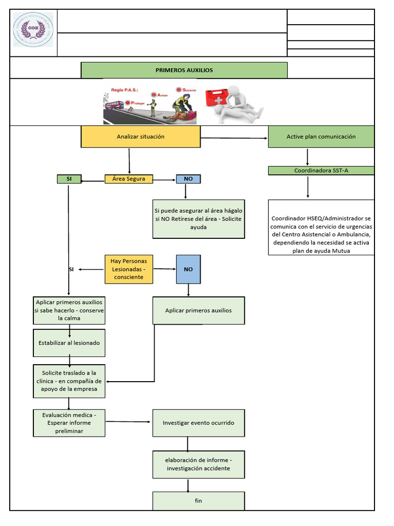 Plan de Emergencia y Primeros Auxilios | PDF