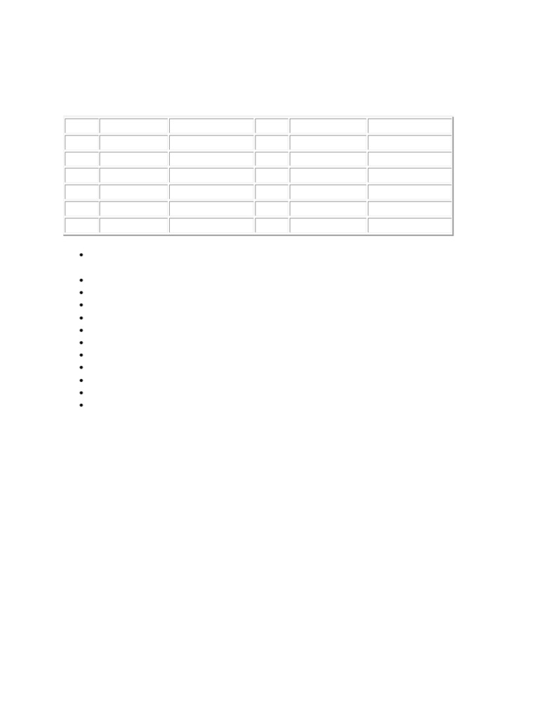 Aggregate Planning Class Problem | PDF