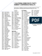 Preliminary Pre-Endorsement Conference Results