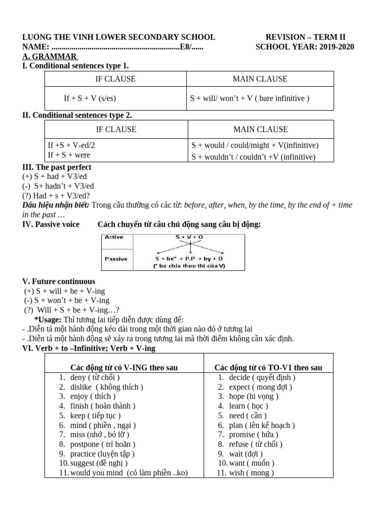 Grammar and Vocabulary Revision Guide | PDF