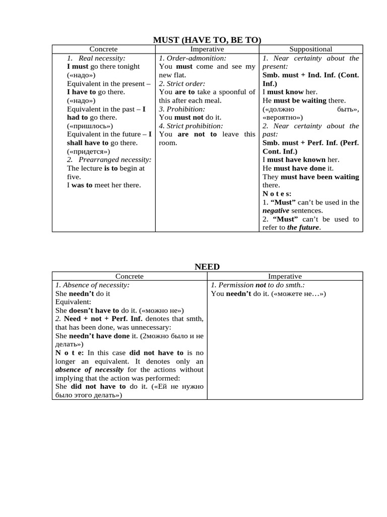 MUST | PDF | Grammar | Linguistics
