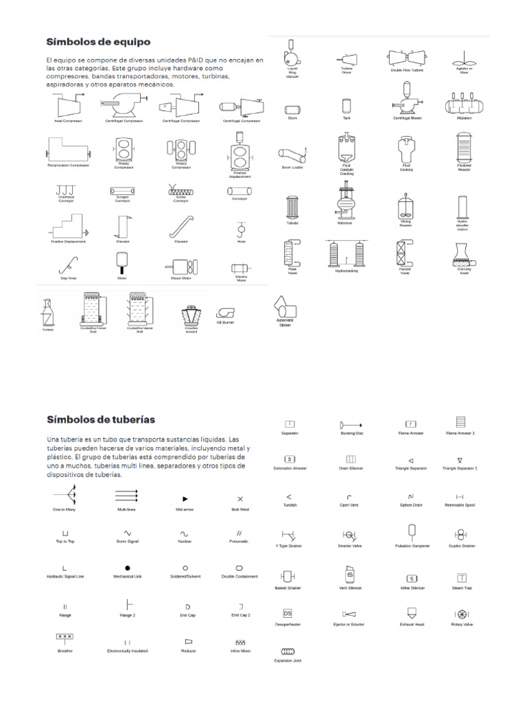 Simbolos P&ID (DTI) | PDF