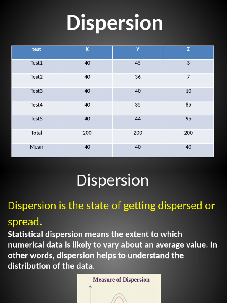 Understanding Statistical Dispersion | PDF | Teaching Methods ...