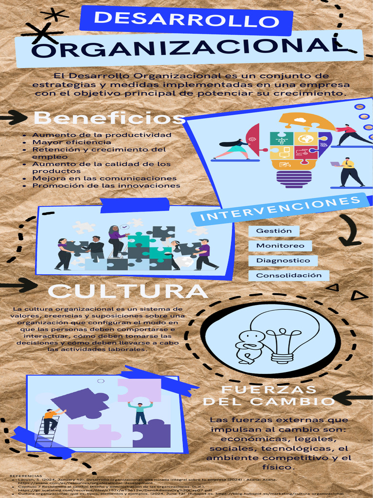 Beneficios de la Cultura Organizacional | PDF | Business | Economias