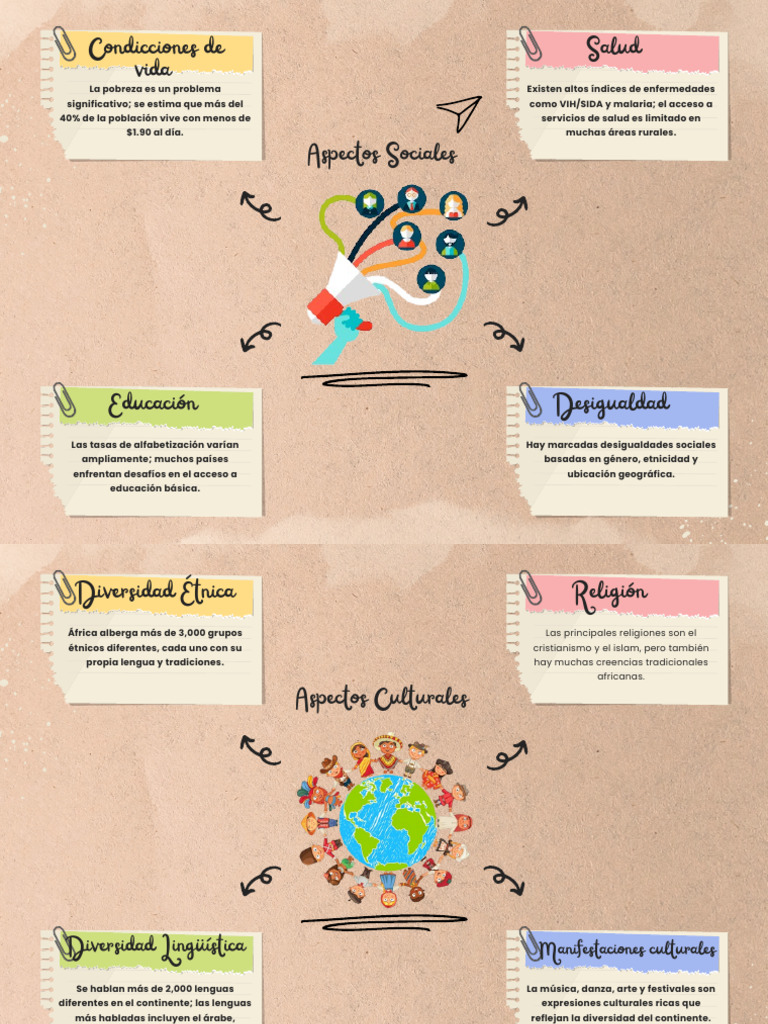Aspectos Sociales, Aspectos Culturales | PDF | Viajes y turismo