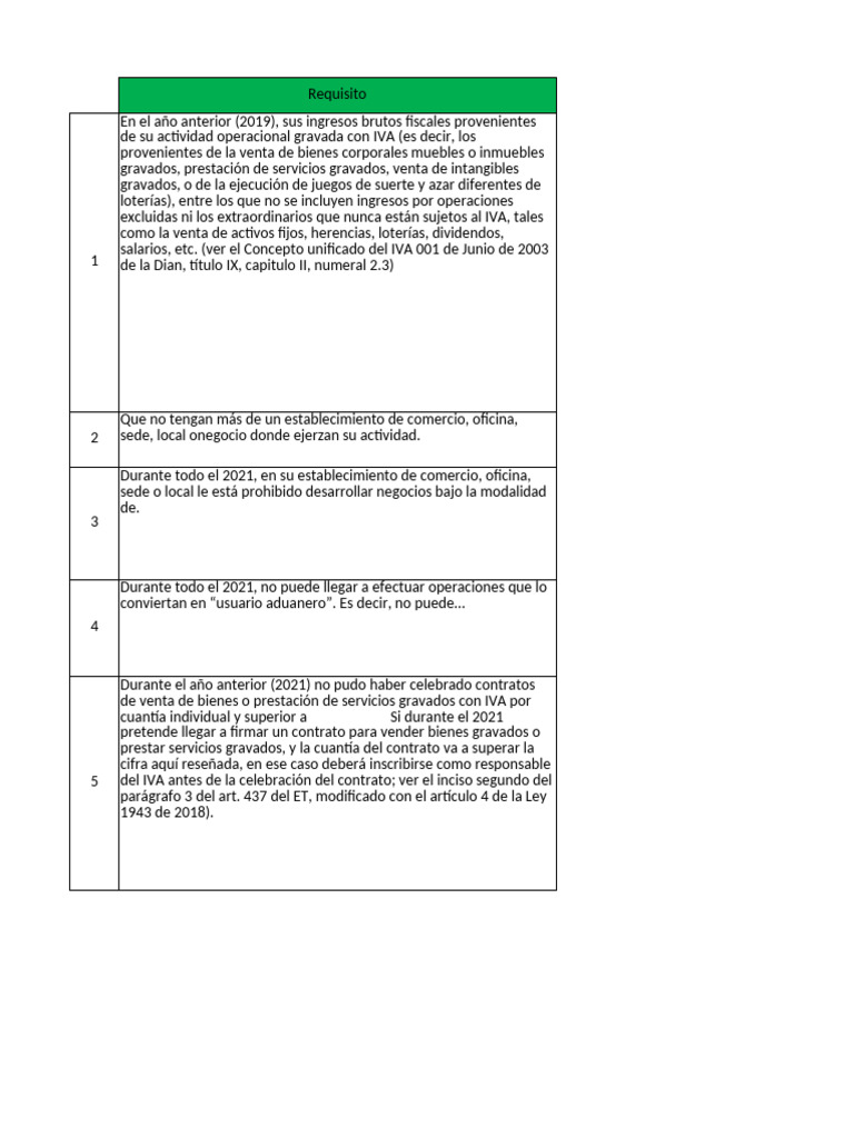 Requisitos para Responsables del IVA | PDF | Impuestos | Economias
