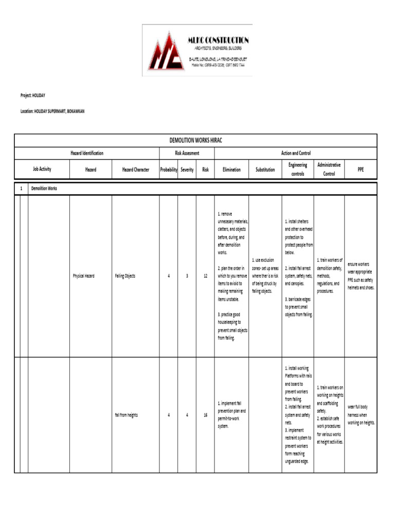 HIRARC for Demolition Safety Plan | PDF | Workplace | Working Conditions