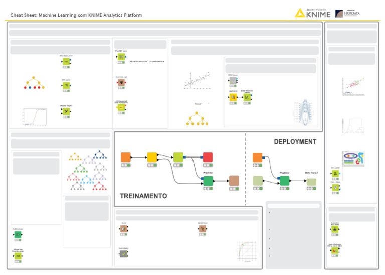 Guia de Machine Learning com KNIME | PDF | Aprendizado de máquina ...
