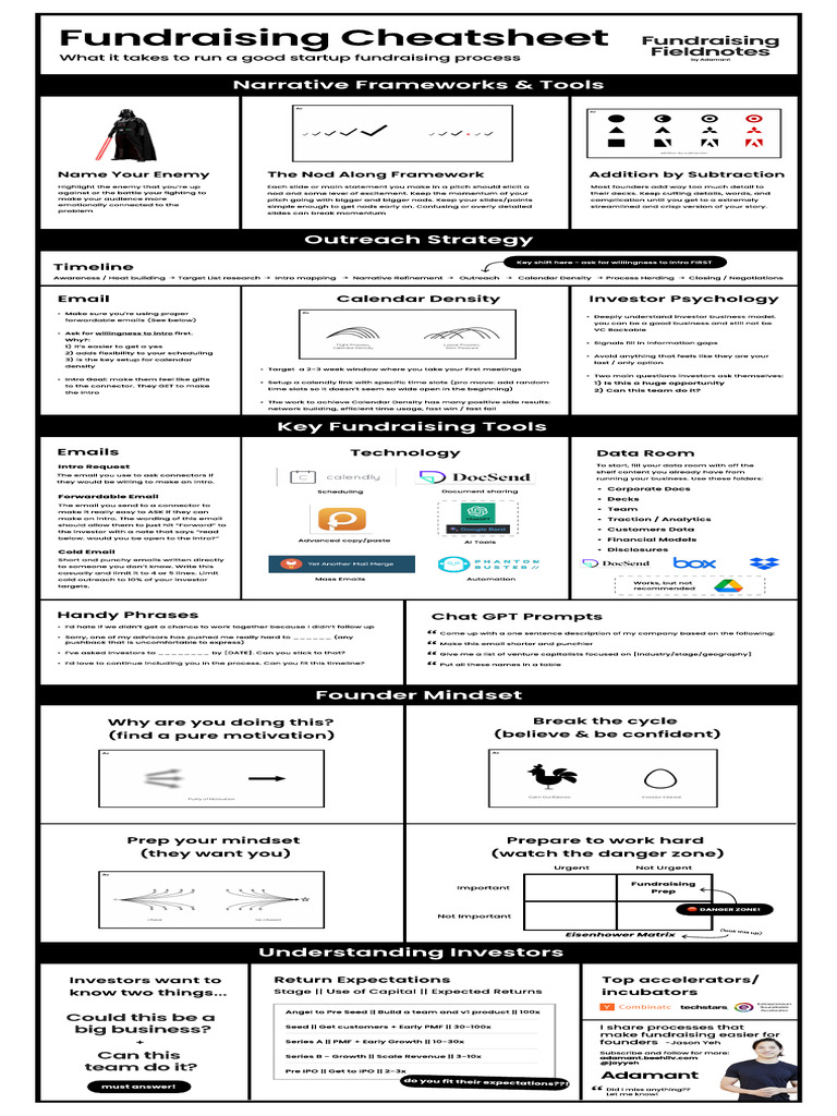 Fundraising Email Strategies Guide | PDF