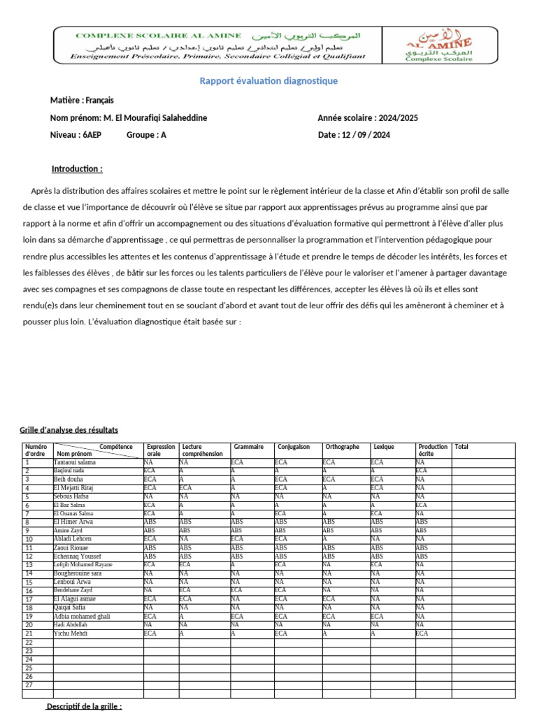 Rapport d'évaluation 6ème Français 2024 | PDF | Phrase | Lexique