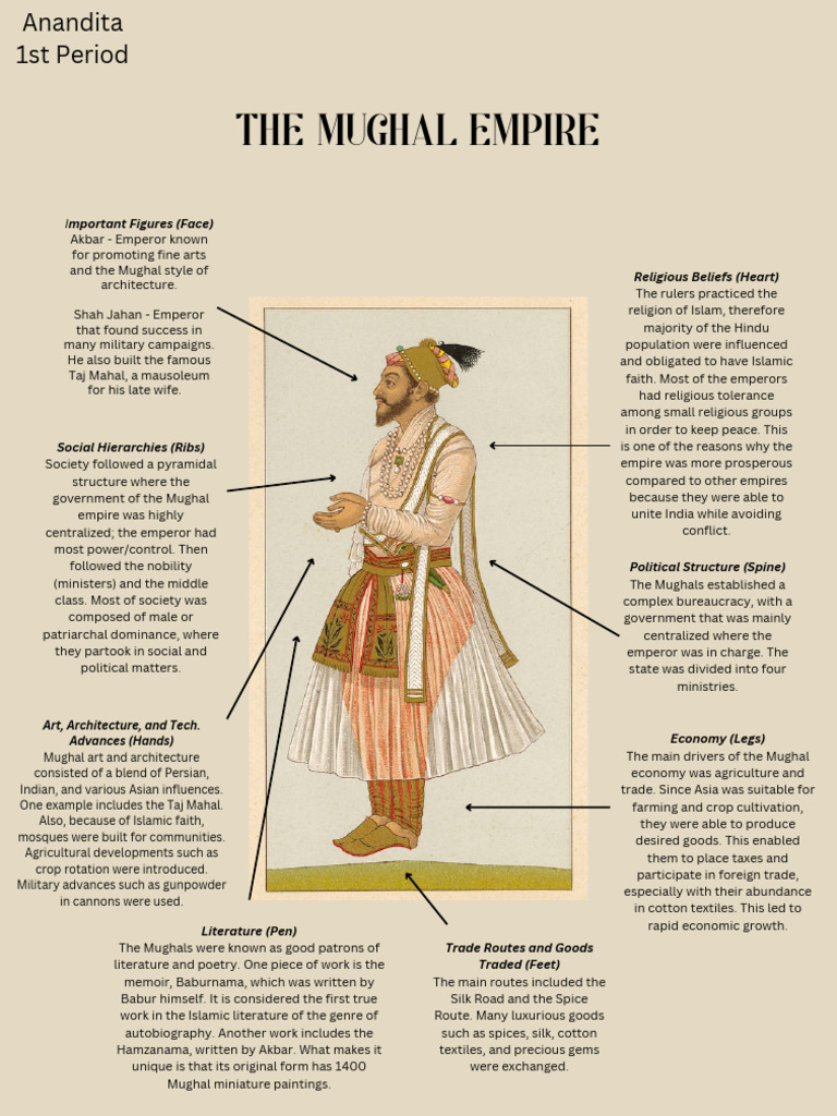 Mughal Empire: Structure and Influence | PDF | Mughal Empire