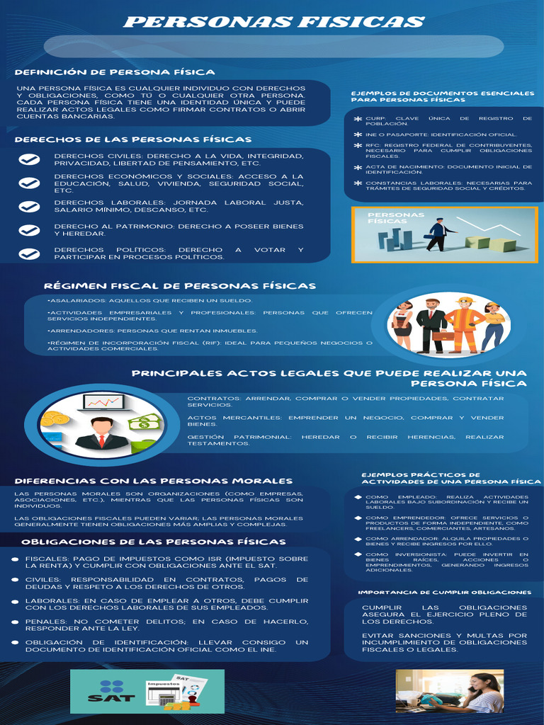 Derechos y Obligaciones de Personas Físicas | PDF | Derecho laboral ...