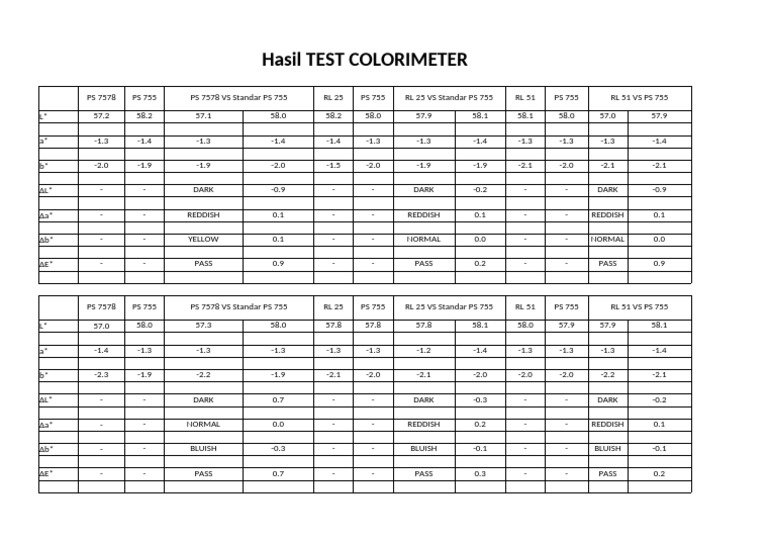 Hasil Tes Colorimeter | PDF