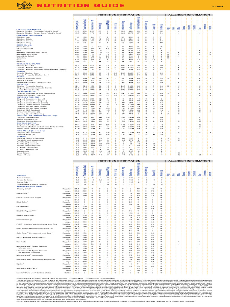 Epl Web Nutrition Guide Mod 1 2024 HR | PDF | Fat | Trans Fat