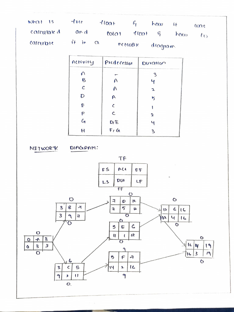 PROJECT MANAGEMENT LESSONS PDF visual data 8