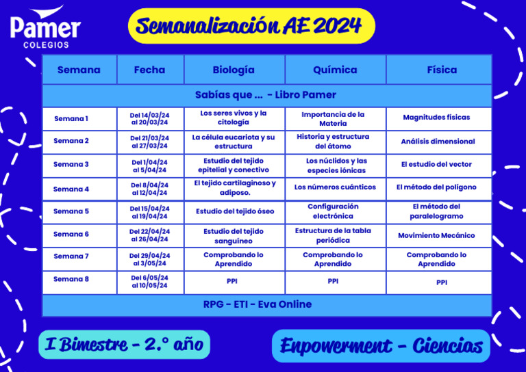 Plan de Estudios Ciencias 2024 | PDF