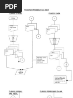 Download Kas Kecil by stuffid SN79154929 doc pdf