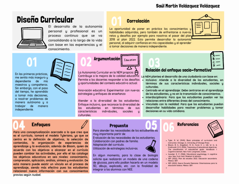 Diseño Curricular | PDF | Plan de estudios | Enseñando