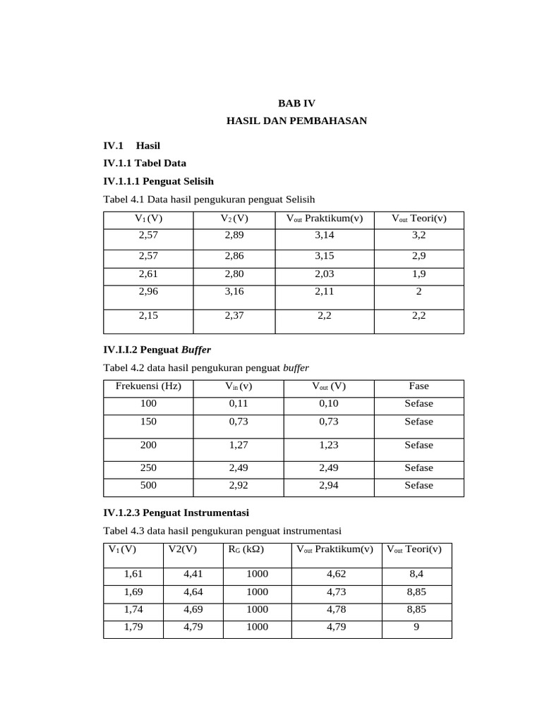 BAB IV Tabel Op-Amp 2 | PDF | Teknologi & Rekayasa
