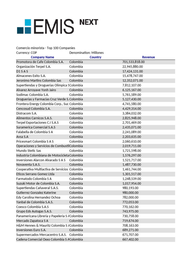 Top 100 Companies 2024 10 4 | PDF